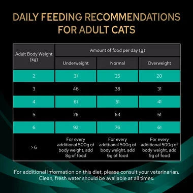 Purina® Pro Plan® Veterinary Diet Gastrointestinal Feline Dry Food