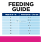Hill's® Prescription Diet® Digestive Fiber Care Stress Gastrointestinal Biome Feline Chicken & Vegetable Stew Canned