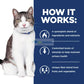 Hill's® Prescription Diet® c/d® Urinary Multicare + Metabolic Feline