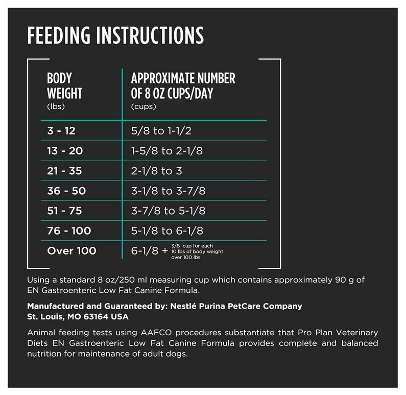 Purina® Pro Plan® Veterinary Diet Gastrointestinal [Low Fat] Canine Dry Food