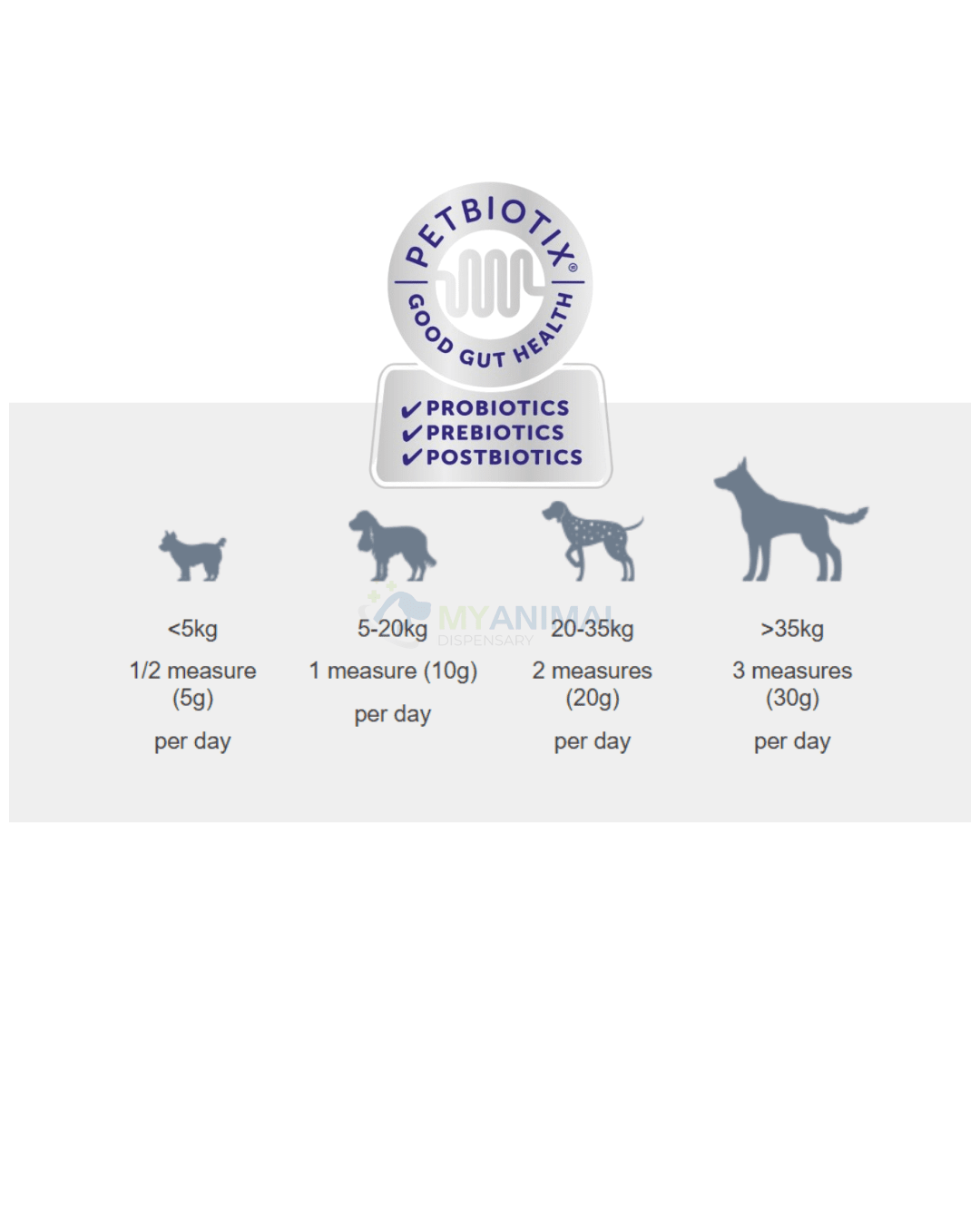 Protexin Pro-Fibre Advanced for Dogs