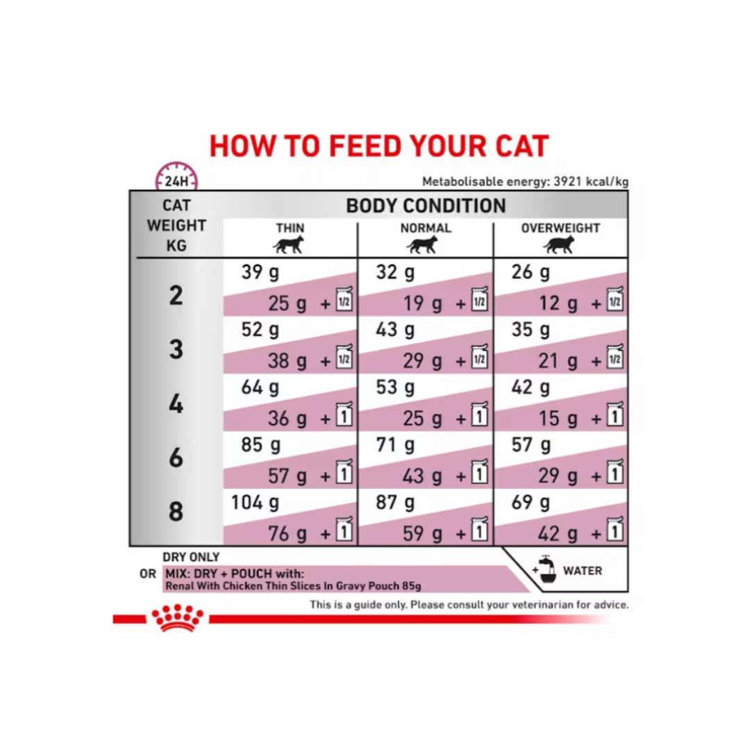Royal Canin® Veterinary Diet Renal Dry Feline Food