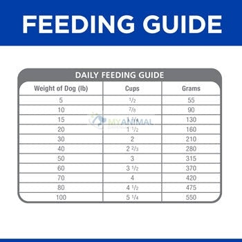 Hill's® Prescription Diet® z/d® Canine (Small Bites) Dog Food